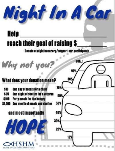 Participant Graph Pic